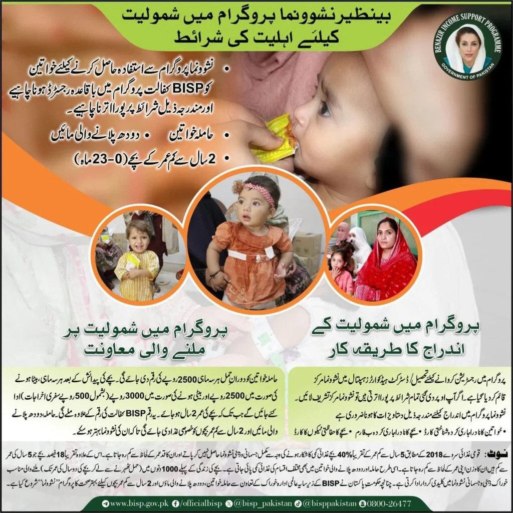 Eligibility Details for Benazir Nashonuma Program